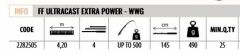 Lineaeffe 2282505 Ultra Cast Extra 420cm Tele Surf Kamış UP TO 500gr  Atar